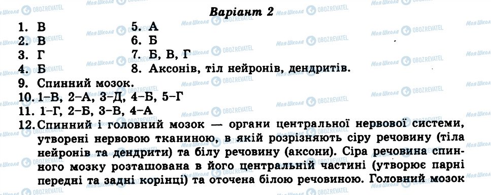 ГДЗ Біологія 9 клас сторінка ТО9