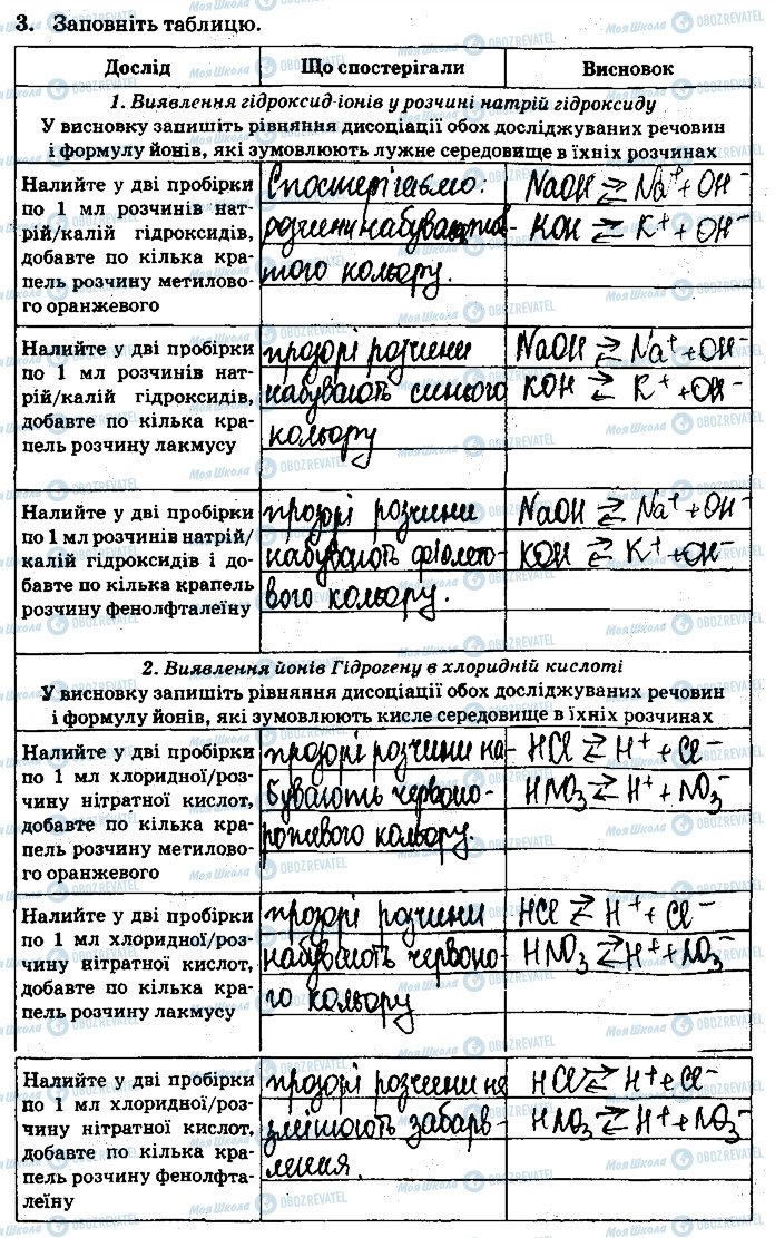 ГДЗ Химия 9 класс страница ст14завд3