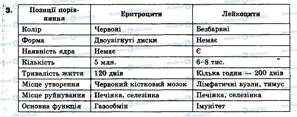 ГДЗ Биология 9 класс страница 3