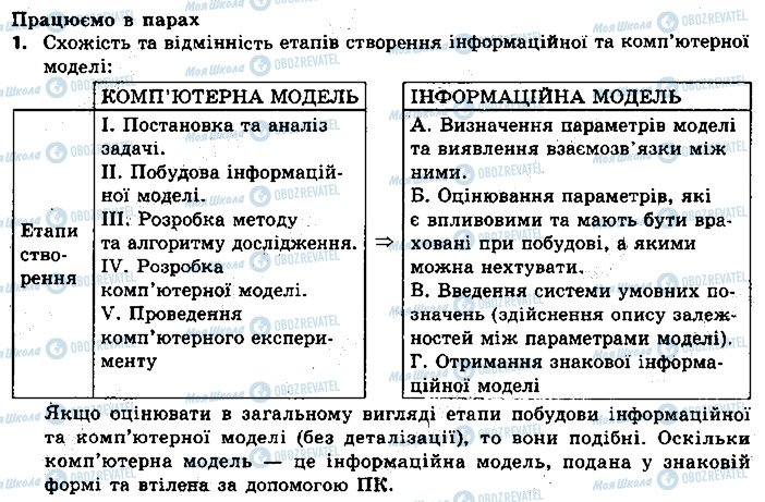 ГДЗ Информатика 9 класс страница ст98впр1