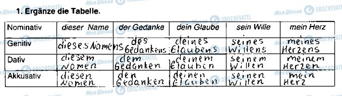 ГДЗ Німецька мова 9 клас сторінка ст19впр1
