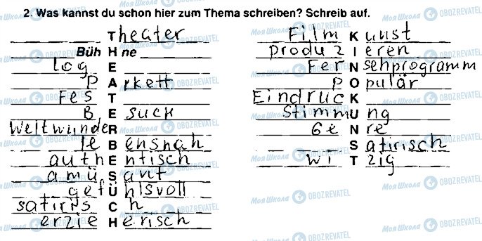ГДЗ Німецька мова 9 клас сторінка ст28впр2