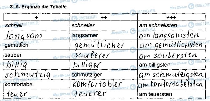 ГДЗ Німецька мова 9 клас сторінка ст41впр3