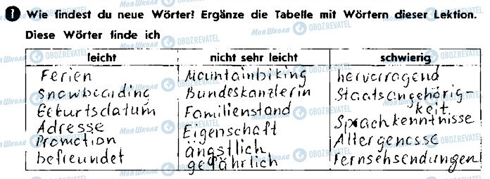 ГДЗ Німецька мова 9 клас сторінка ст16вп1