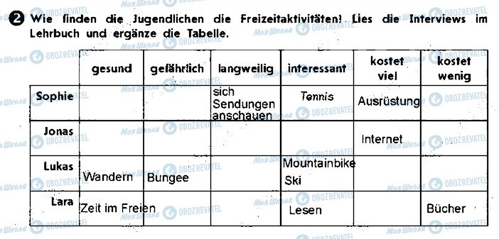 ГДЗ Німецька мова 9 клас сторінка ст4вп2