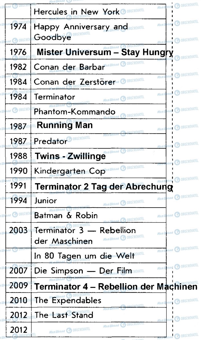 ГДЗ Німецька мова 9 клас сторінка ст29вп3