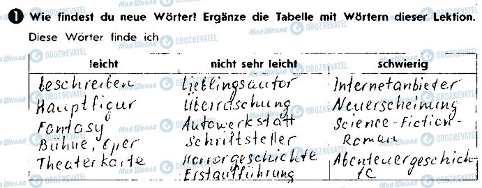 ГДЗ Немецкий язык 9 класс страница ст40вп1
