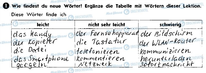 ГДЗ Немецкий язык 9 класс страница ст53вп1
