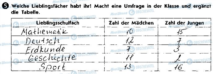 ГДЗ Немецкий язык 9 класс страница ст56вп5