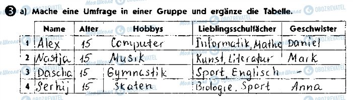 ГДЗ Німецька мова 9 клас сторінка ст58вп3