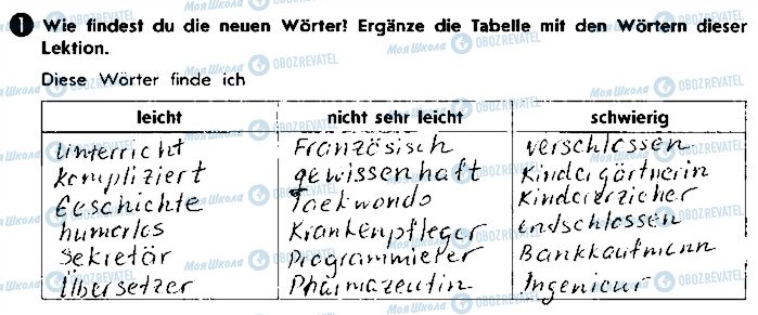ГДЗ Немецкий язык 9 класс страница ст64вп1