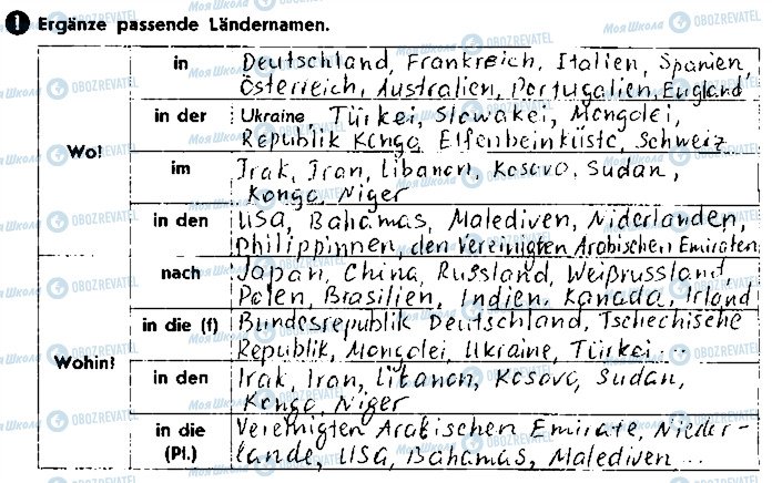 ГДЗ Німецька мова 9 клас сторінка ст68вп1