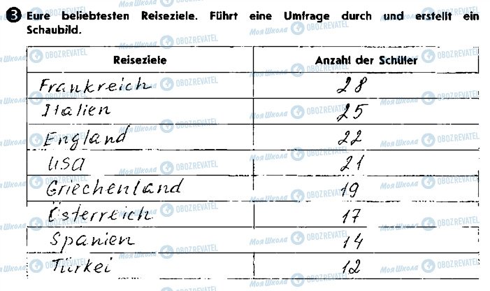 ГДЗ Німецька мова 9 клас сторінка ст74вп3