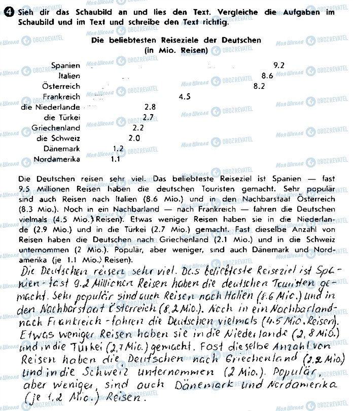 ГДЗ Німецька мова 9 клас сторінка ст75вп4