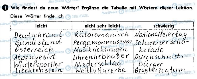 ГДЗ Німецька мова 9 клас сторінка ст94вп1