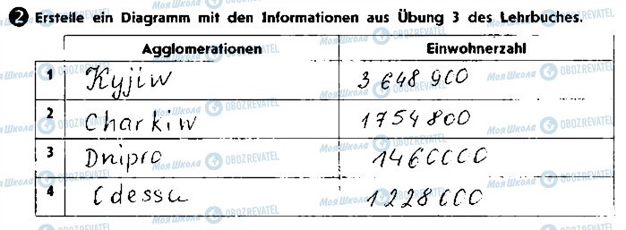 ГДЗ Немецкий язык 9 класс страница ст101вп2