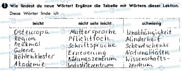 ГДЗ Німецька мова 9 клас сторінка ст106вп1