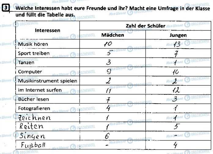 ГДЗ Німецька мова 9 клас сторінка ст10впр3