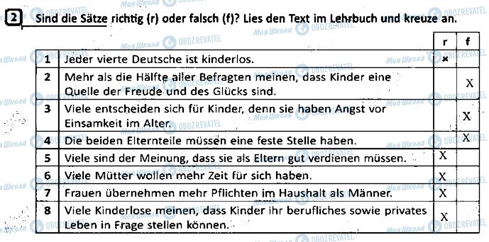 ГДЗ Німецька мова 9 клас сторінка ст4впр2