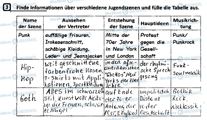 ГДЗ Немецкий язык 9 класс страница ст15впр3