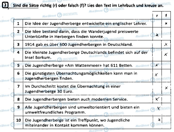 ГДЗ Німецька мова 9 клас сторінка ст20впр2