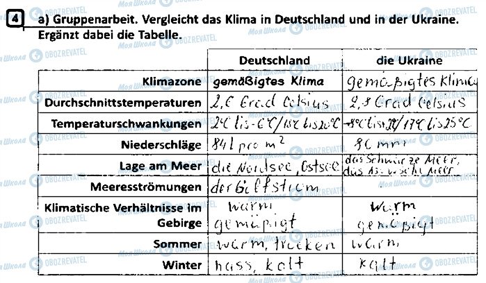 ГДЗ Німецька мова 9 клас сторінка ст27впр4