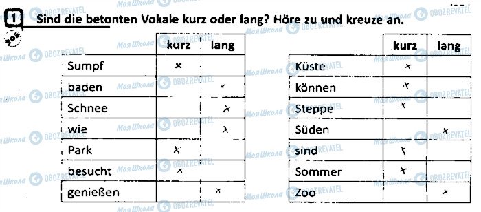 ГДЗ Немецкий язык 9 класс страница ст28впр1