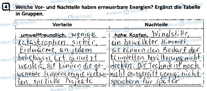 ГДЗ Німецька мова 9 клас сторінка ст33впр4