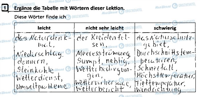 ГДЗ Німецька мова 9 клас сторінка ст37впр1