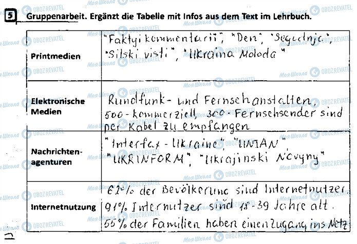 ГДЗ Німецька мова 9 клас сторінка ст50впр5