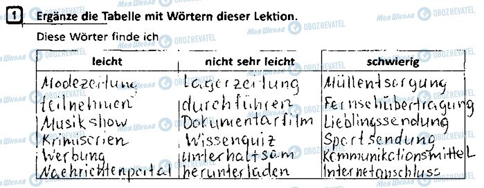 ГДЗ Німецька мова 9 клас сторінка ст51впр1