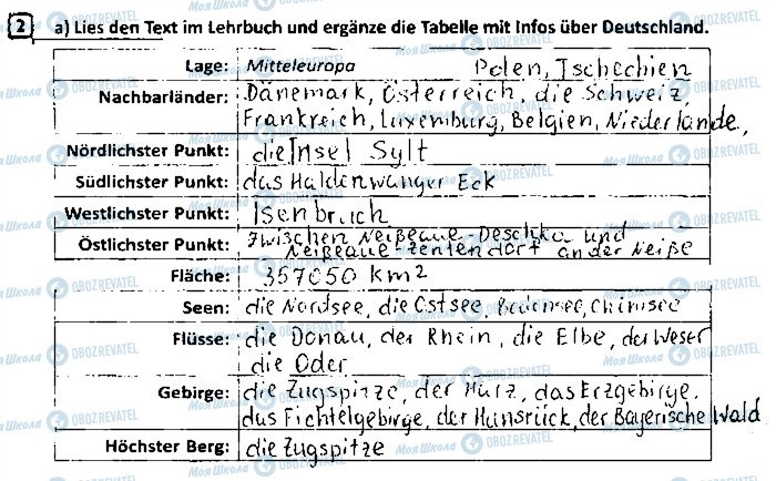 ГДЗ Німецька мова 9 клас сторінка ст69впр2