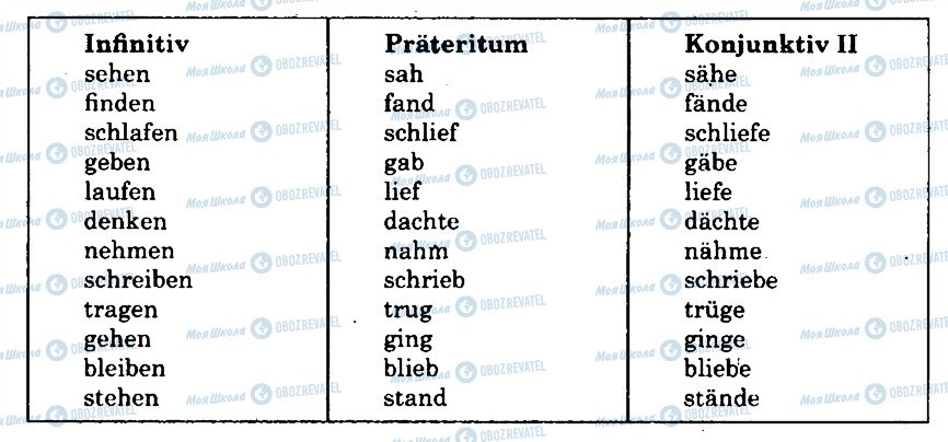 ГДЗ Немецкий язык 9 класс страница 11