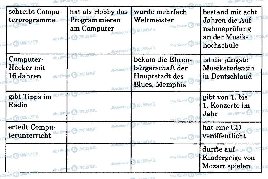 ГДЗ Німецька мова 9 клас сторінка 8