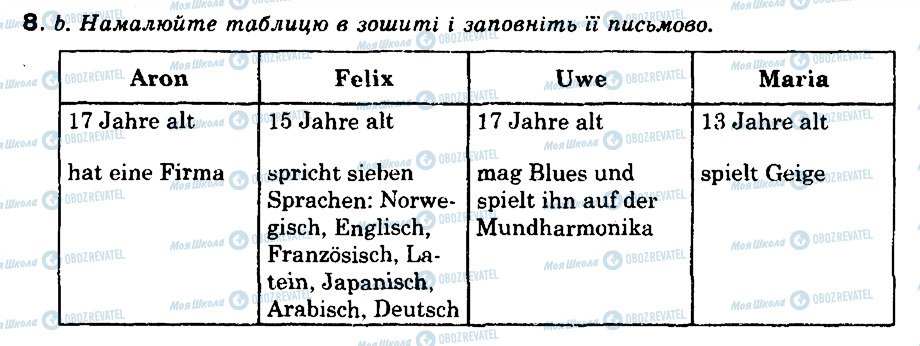 ГДЗ Німецька мова 9 клас сторінка 8
