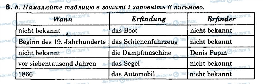 ГДЗ Немецкий язык 9 класс страница 8