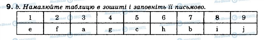 ГДЗ Німецька мова 9 клас сторінка 9