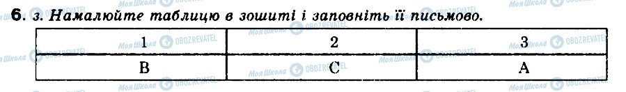 ГДЗ Німецька мова 9 клас сторінка 6