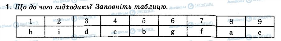 ГДЗ Німецька мова 9 клас сторінка 1