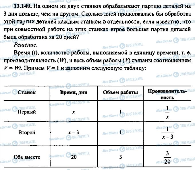 ГДЗ Алгебра 10 класс страница 140