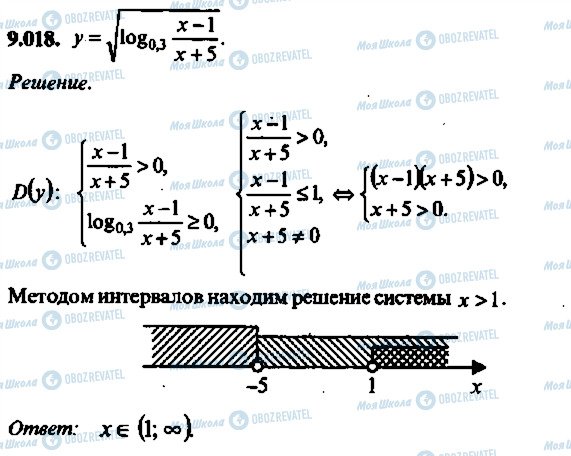 ГДЗ Алгебра 10 клас сторінка 18