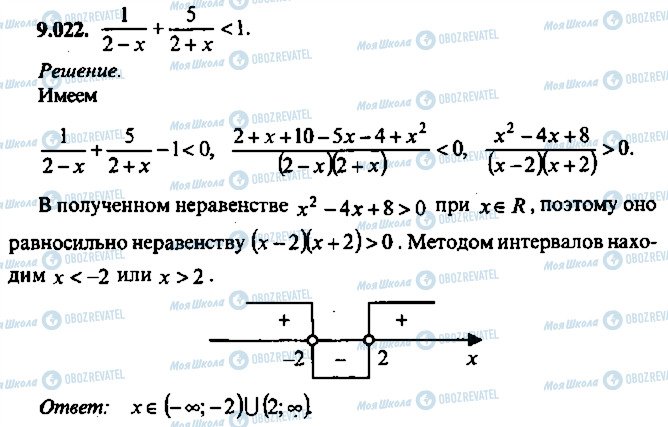 ГДЗ Алгебра 10 класс страница 22