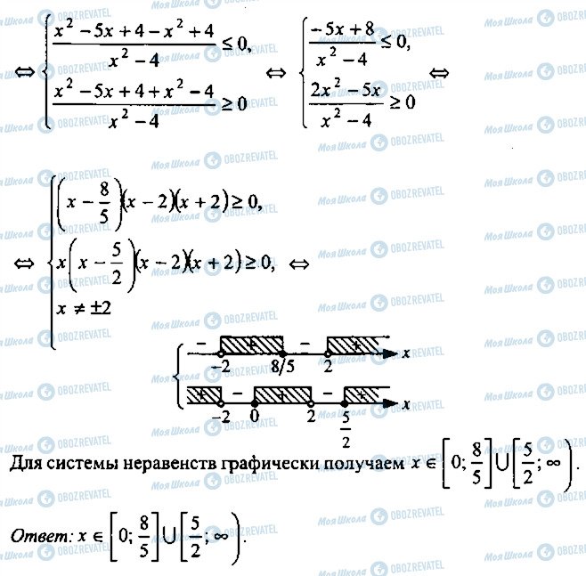 ГДЗ Алгебра 10 клас сторінка 142