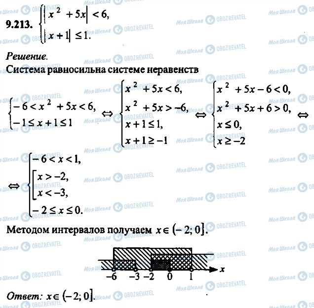 ГДЗ Алгебра 10 клас сторінка 213