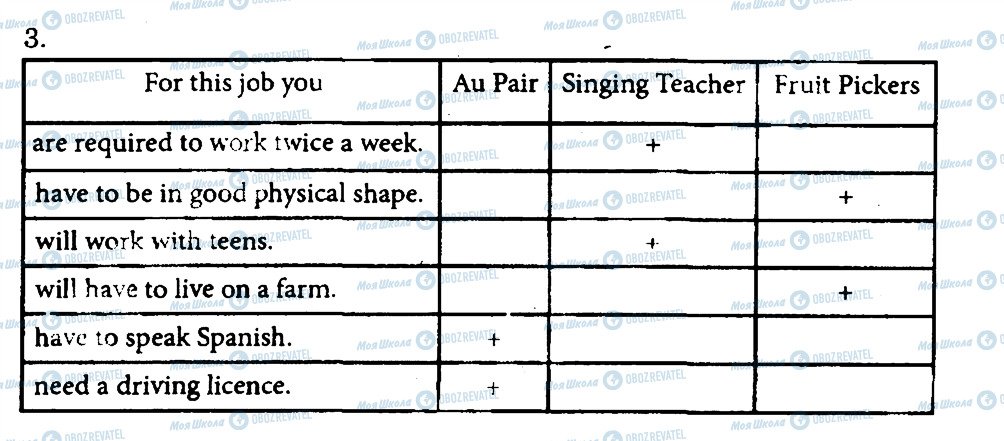ГДЗ Англійська мова 10 клас сторінка 3