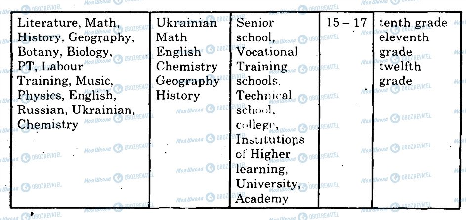 ГДЗ Английский язык 10 класс страница 3