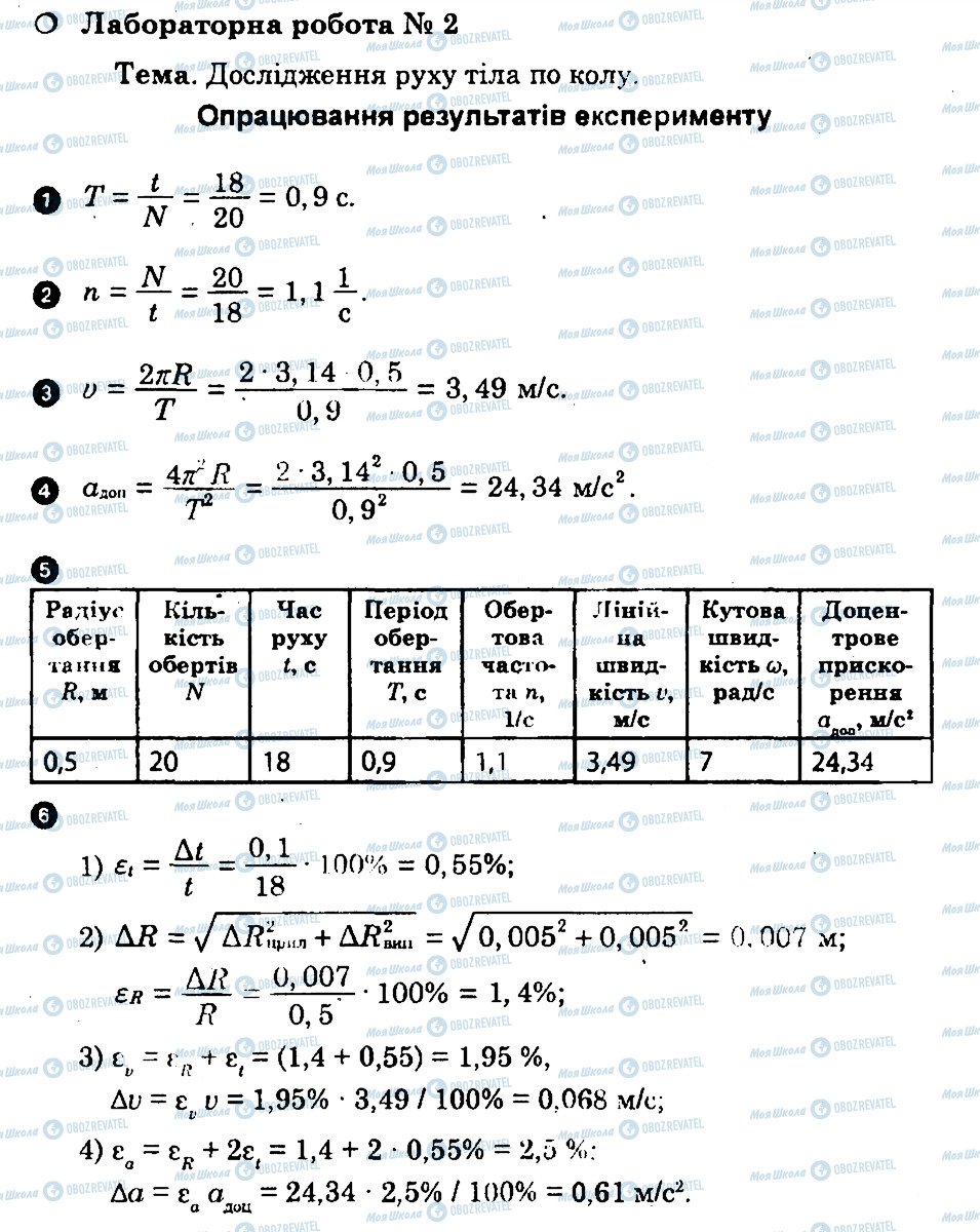 ГДЗ Фізика 10 клас сторінка ЛР2