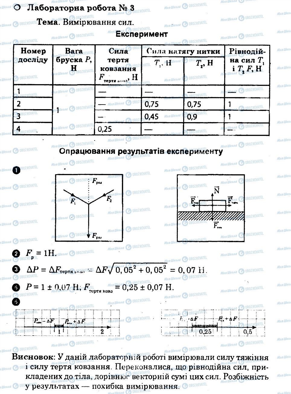 ГДЗ Фізика 10 клас сторінка ЛР3