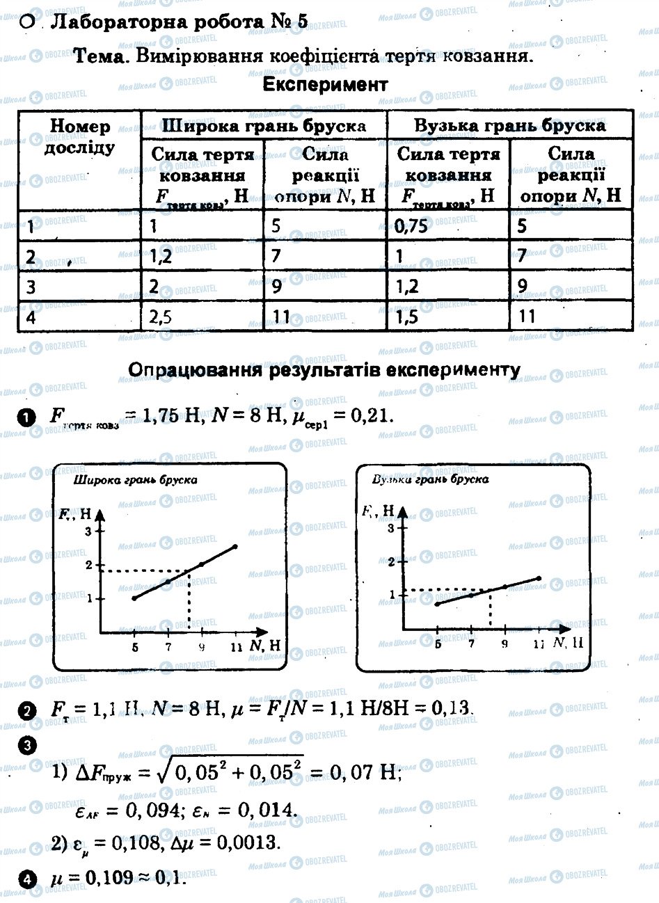 ГДЗ Физика 10 класс страница ЛР5