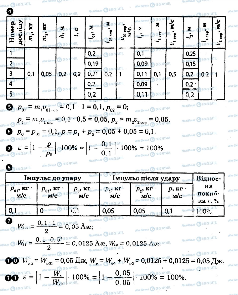 ГДЗ Физика 10 класс страница ЛР7